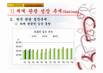 [기업분석] 부산 롯데호텔 경영분석-7