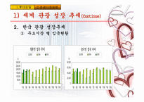 [기업분석] 부산 롯데호텔 경영분석-8