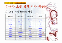 [기업분석] 부산 롯데호텔 경영분석-9