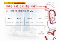 [기업분석] 부산 롯데호텔 경영분석-10