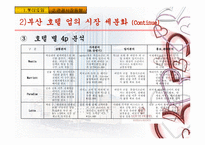 [기업분석] 부산 롯데호텔 경영분석-11