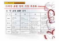 [기업분석] 부산 롯데호텔 경영분석-12
