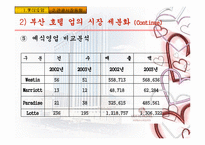 [기업분석] 부산 롯데호텔 경영분석-13