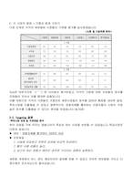 영화나라 마케팅분석-7