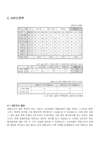 영화나라 마케팅분석-10