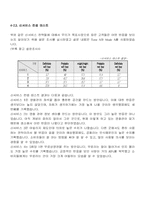 영화나라 마케팅분석-16