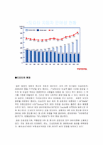 [기업경영] 도요타 경영분석-2