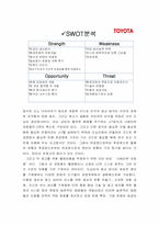 [기업경영] 도요타 경영분석-13