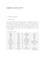 [기업경영] 부산은행의 과거 현재 그리고 미래-1