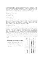[기업경영] 부산은행의 과거 현재 그리고 미래-7