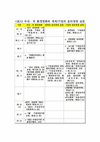 [윤리경영] 윤리경영이 필요한가와 시행 방안-6