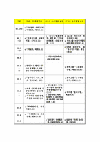 [윤리경영] 윤리경영이 필요한가와 시행 방안-7