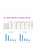 [마케팅전략] `농수산홈쇼핑` 의 마케팅 방안-3