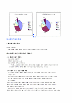 [마케팅전략] `농수산홈쇼핑` 의 마케팅 방안-4