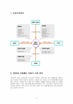 [마케팅] 삼성전자 애니콜 -휴대폰시장 상황분석을 통한 마케팅전략 연구-2