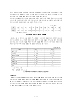 [마케팅] 삼성전자 애니콜 -휴대폰시장 상황분석을 통한 마케팅전략 연구-4