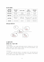 [마케팅] 삼성전자 애니콜 -휴대폰시장 상황분석을 통한 마케팅전략 연구-9