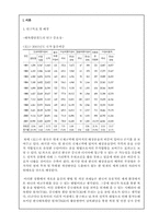 [국제운송론] 대륙횡단철도의 연구 중요성-6