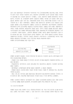 [인사관리] 승진관리체계에 대해서-17