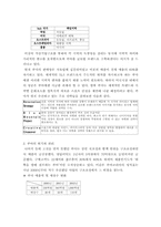 [스포츠마케팅] 푸마의 성공사례-7