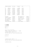 [계량경영] 경주마의 수득상금에 영향을 미치는 요인 분석- 다중선형회귀분석을 이용-10