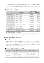 더페이스샵 분석-4