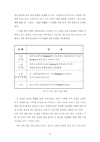 [인사관리] 신분관리 - 국내외 신분관리의 사례 분석과 전개방향-20