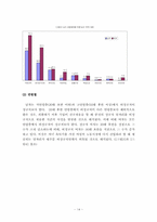 [조직행동] 현대 기업조직과 비정규직문제-15