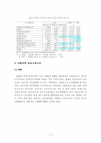 [조직행동] 현대 기업조직과 비정규직문제-18