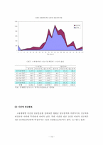 [조직행동] 현대 기업조직과 비정규직문제-20