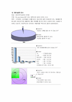 [마케팅] GS홀딩스 마케팅사례-8