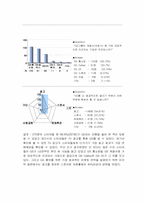 [마케팅] GS홀딩스 마케팅사례-9