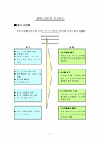 [인사관리] 충청하나은행 인사관리-15