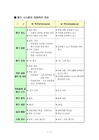 [인사관리] 충청하나은행 인사관리-17