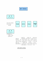 [인사관리] 충청하나은행 인사관리-19