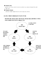 [인사관리] LGT(lg텔레콤)의 신입사원 사회화전략에 대하여-9