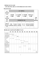 [인사관리] LGT(lg텔레콤)의 신입사원 사회화전략에 대하여-12