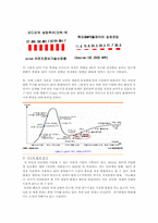 [기업경영] MP3시장의 강자 레인콤(i-river)아이리버 분석-4