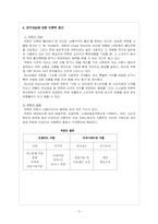 소비자입장에서 본 쿠폰의 이용실태에 관해서-3