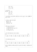 소비자입장에서 본 쿠폰의 이용실태에 관해서-6