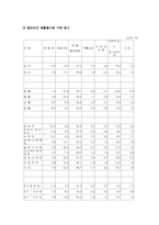 홈쇼핑과 인터넷쇼핑이 앞으로 나아갈 방향과 소비자의 자세-3