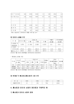홈쇼핑과 인터넷쇼핑이 앞으로 나아갈 방향과 소비자의 자세-4