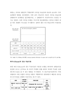 [리더쉽] 리더십이론(leadership)에 대해서-6