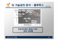 UWB무선통신기술-12