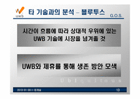 UWB무선통신기술-13