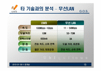 UWB무선통신기술-15