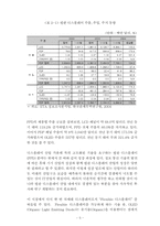 차세대디스플레이산업의 전망-8