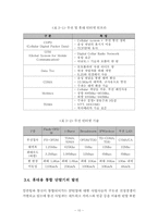 차세대 유무선통합 네트워크의 진화방향-13