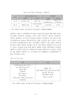 유기 EL 디스플레이의 발전방향-11