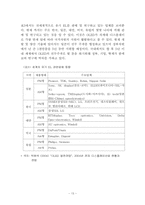 유기 EL 디스플레이의 발전방향-16